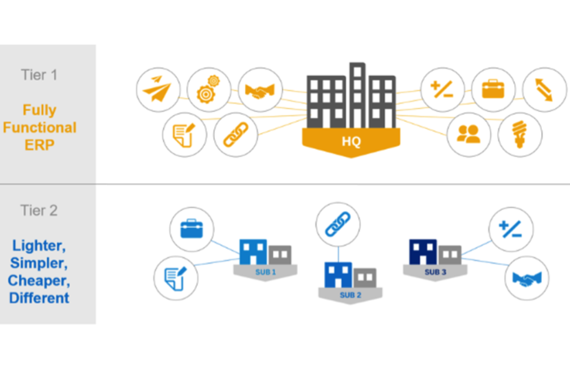 two tier erp_2000px x 1300px