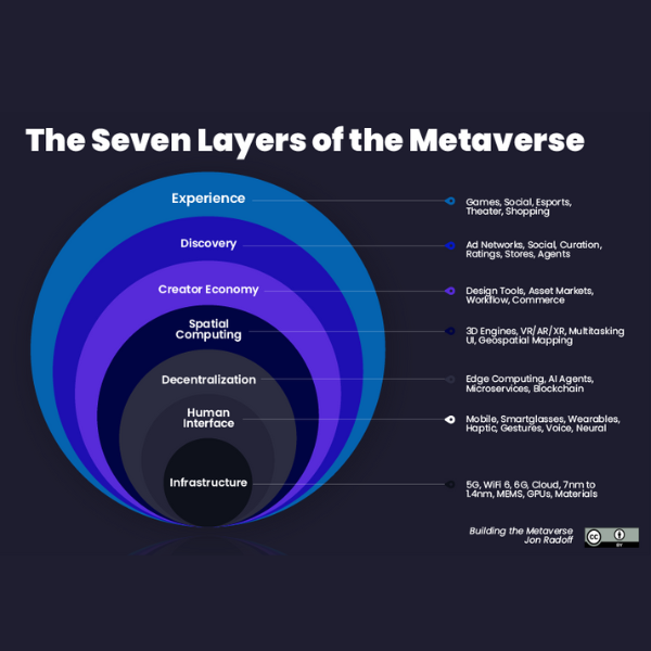 Metaverse Layers - web 600px600px